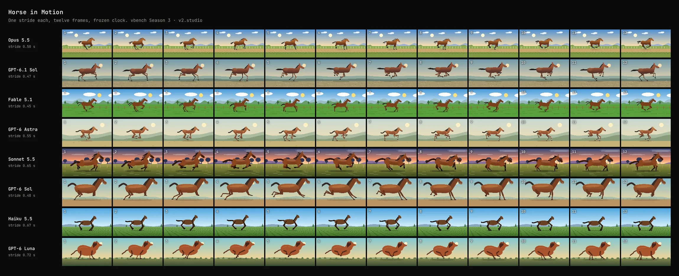 One stride from each of the eight models in twelve frames, laid out like Muybridge's 1878 plate