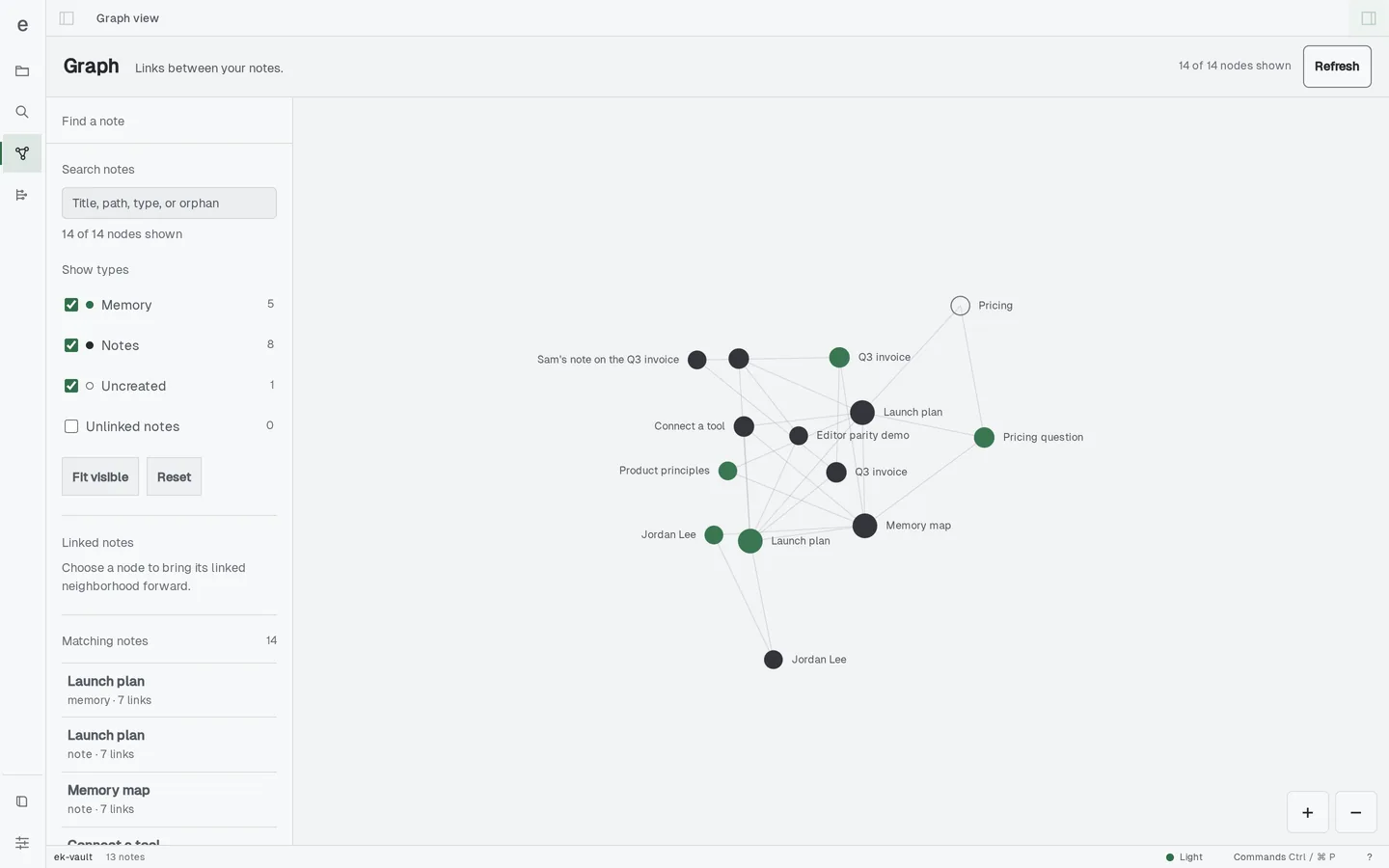 Enkeep's graph of the same demo vault
